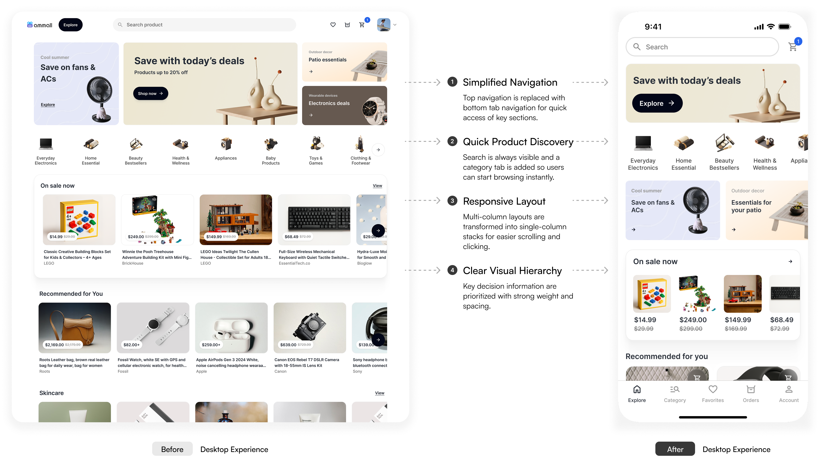 Side-by-side comparison of the AmMall homepage before and after the redesign, with annotations for simplified navigation, quick product discovery, responsive layout, and clear visual hierarchy.