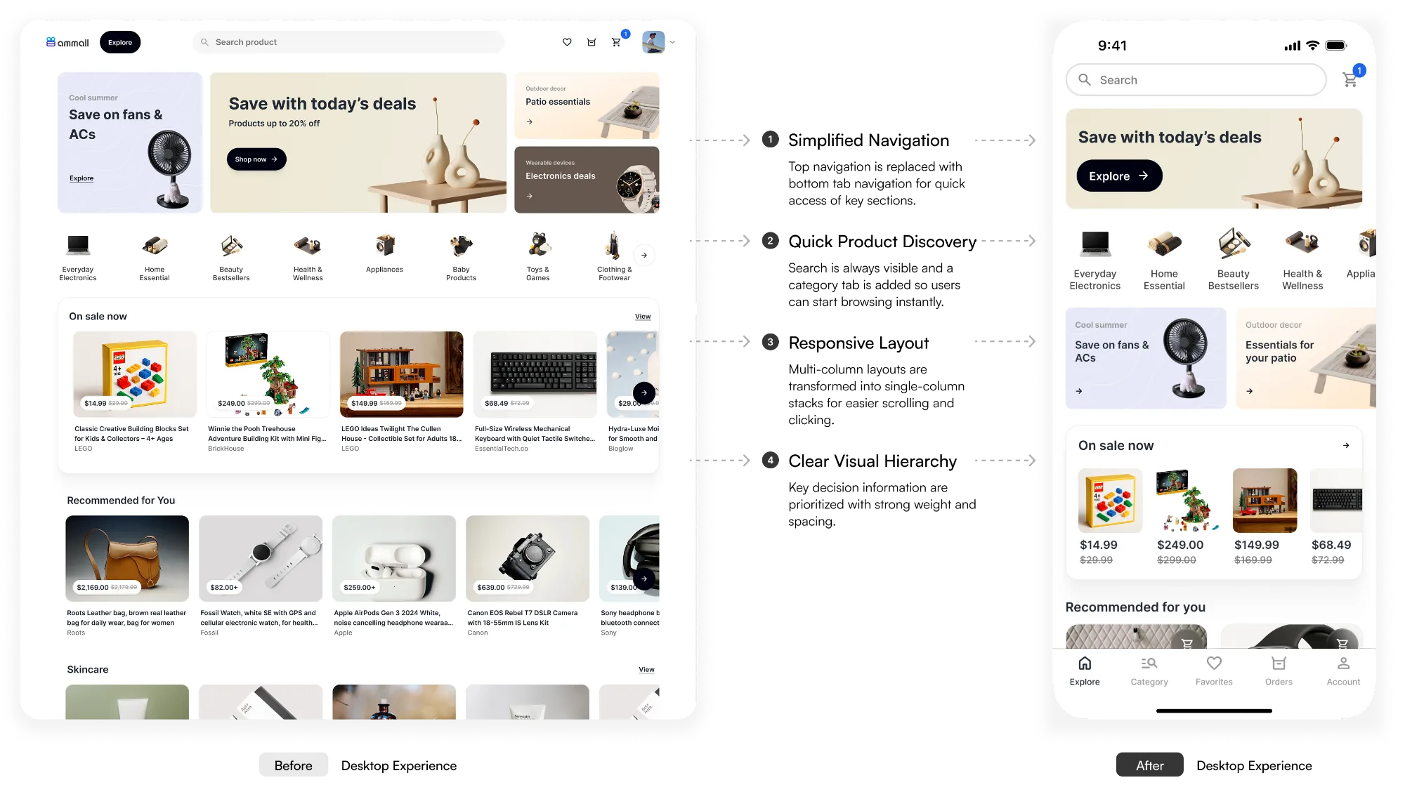 Side-by-side comparison of the AmMall homepage before and after the redesign, with annotations for simplified navigation, quick product discovery, responsive layout, and clear visual hierarchy.