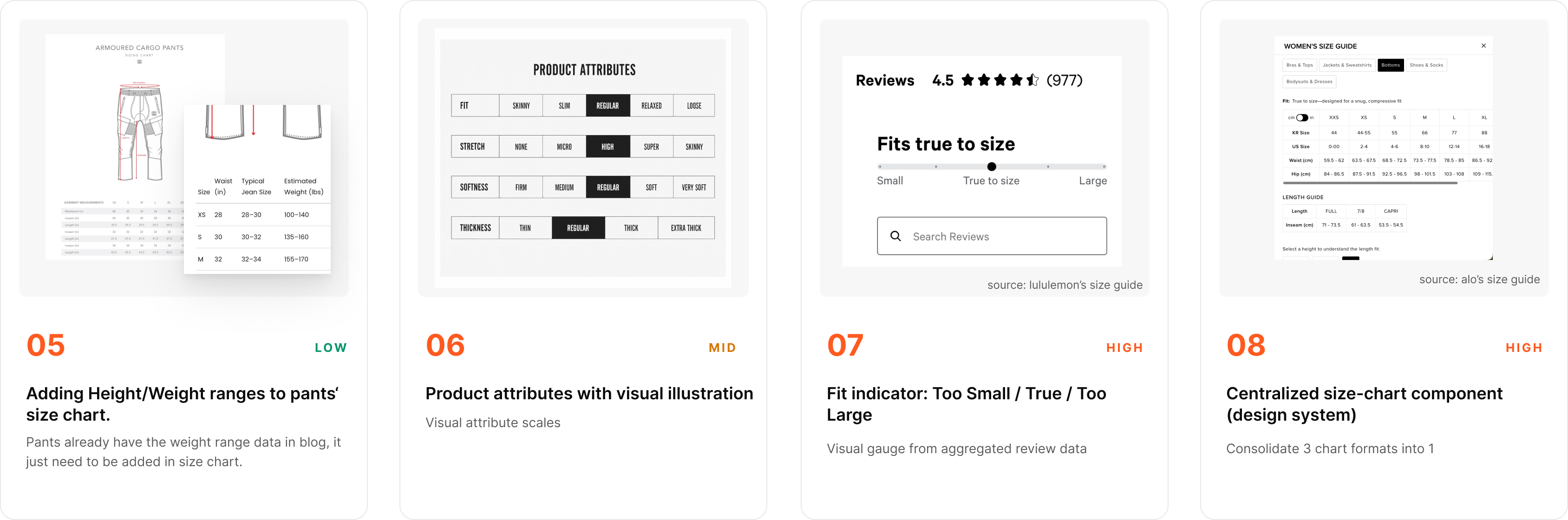 Sizing improvements — part 2