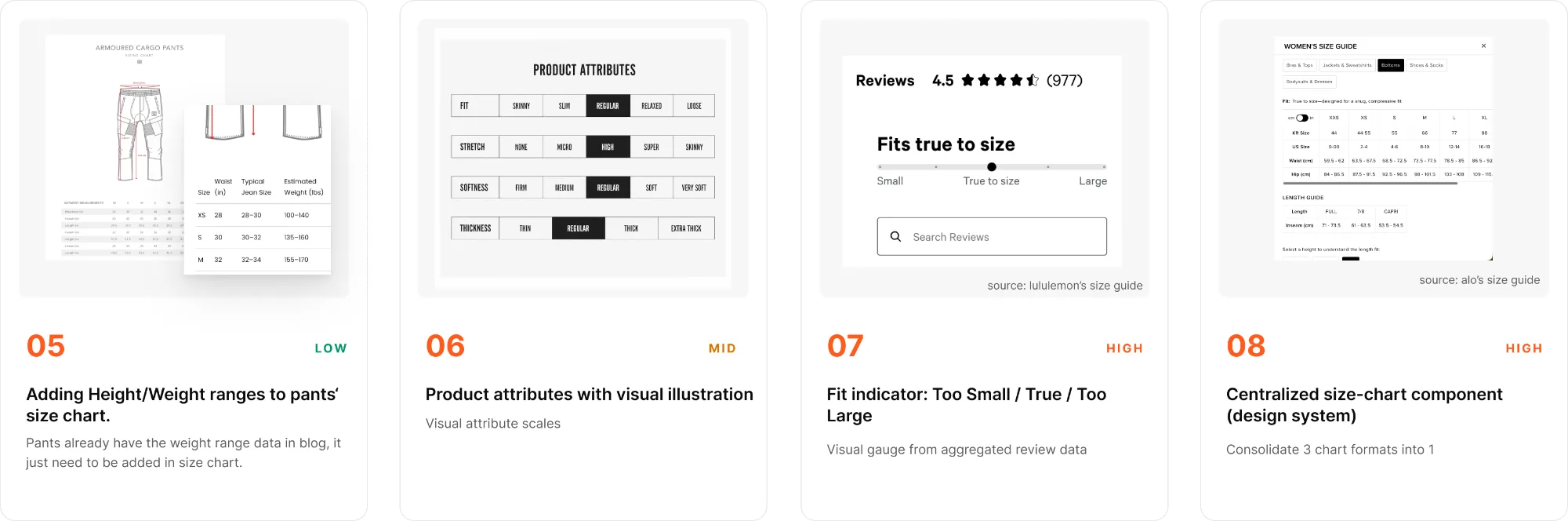Sizing improvements — part 2